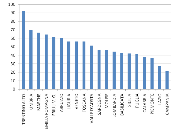 incidenza infortuni in edilizia per regione