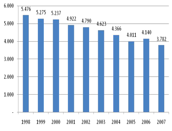 infortuni mortali sul lavoro in europa