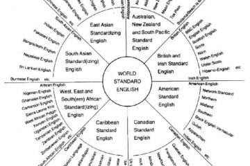 Varianti Lingua Inglese Nel Mondo